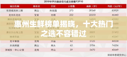 惠州生鲜榜单揭晓，十大热门之选不容错过