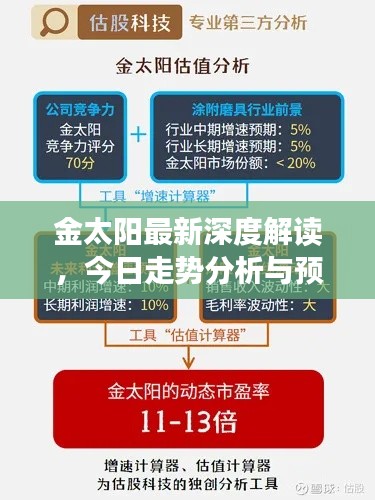 金太阳最新深度解读，今日走势分析与预测