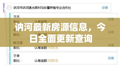 讷河最新房源信息，今日全面更新查询