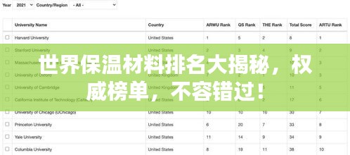世界保温材料排名大揭秘，权威榜单，不容错过！
