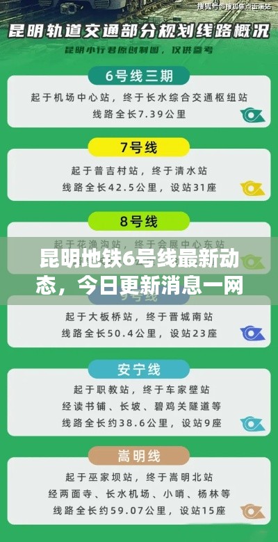 昆明地铁6号线最新动态，今日更新消息一网打尽！
