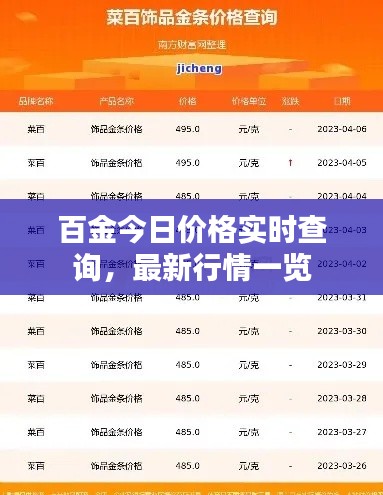 百金今日价格实时查询，最新行情一览