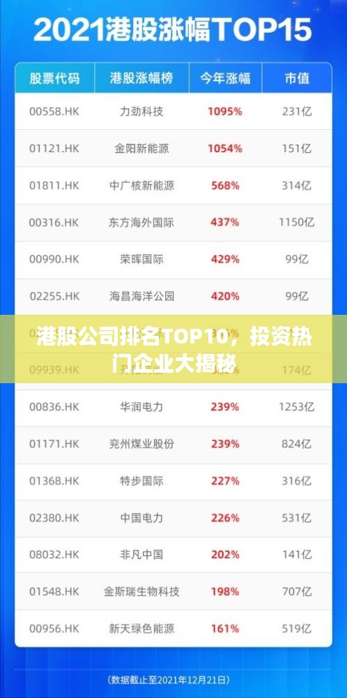 港股公司排名TOP10，投资热门企业大揭秘