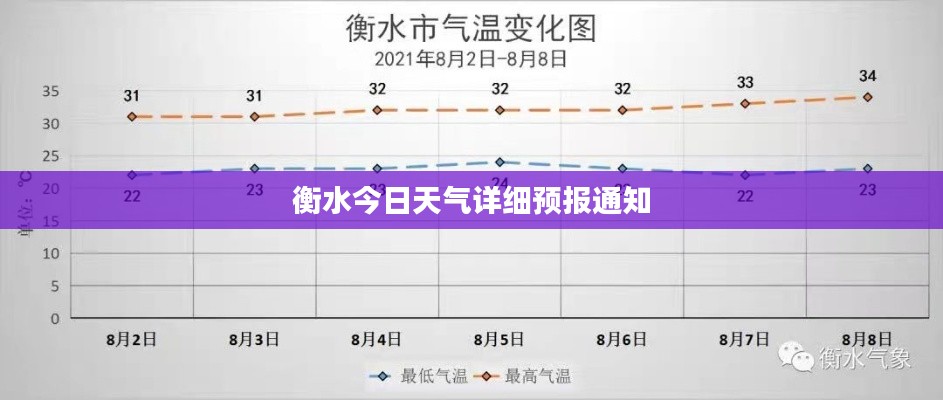 衡水今日天气详细预报通知