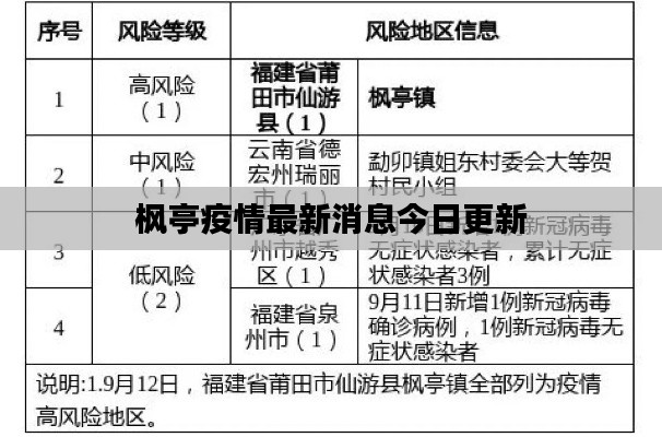 枫亭疫情最新消息今日更新
