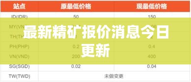 最新精矿报价消息今日更新