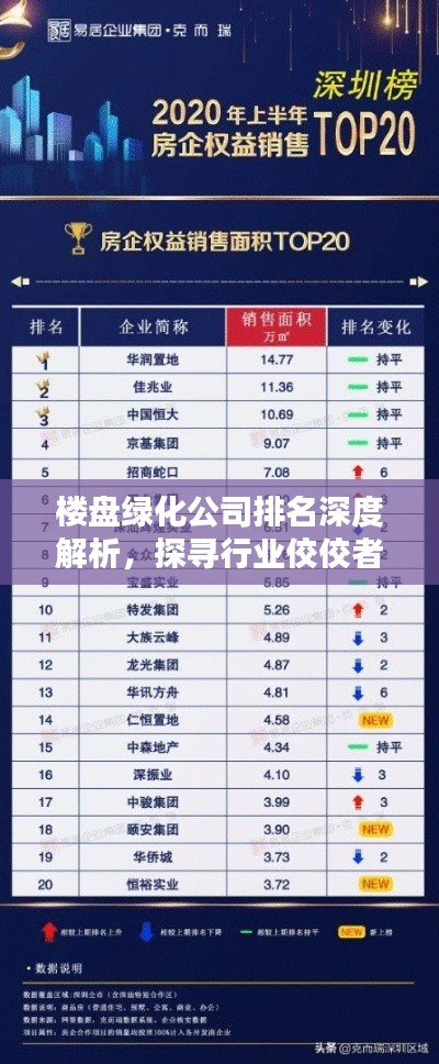 楼盘绿化公司排名深度解析，探寻行业佼佼者