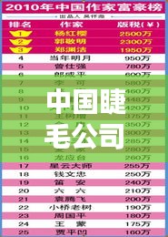 中国睫毛公司排名大揭秘，行业内最大的企业榜单！