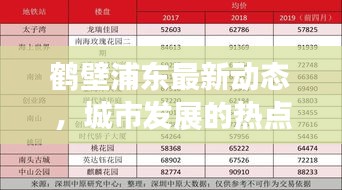 鹤壁浦东最新动态，城市发展的热点与未来动向揭秘