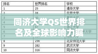 同济大学QS世界排名及全球影响力瞩目