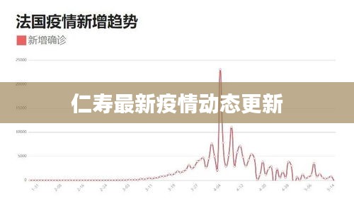仁寿最新疫情动态更新