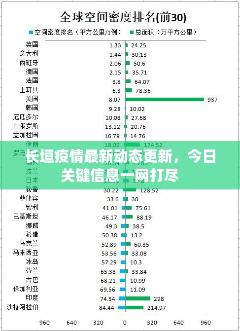 长垣疫情最新动态更新，今日关键信息一网打尽
