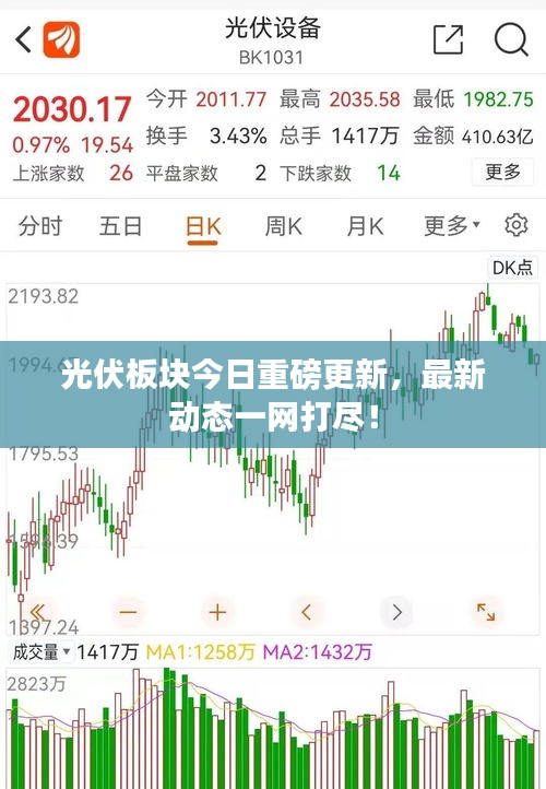 光伏板块今日重磅更新，最新动态一网打尽！