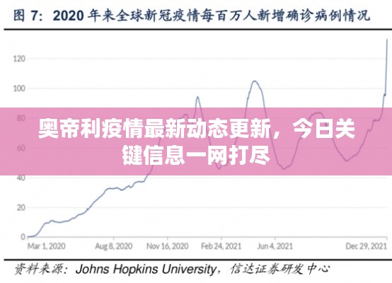 奥帝利疫情最新动态更新，今日关键信息一网打尽
