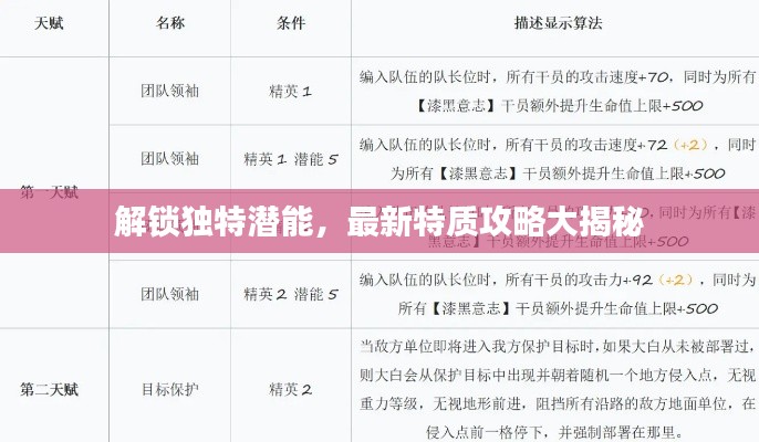 解锁独特潜能，最新特质攻略大揭秘