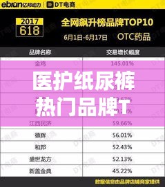 医护纸尿裤热门品牌TOP10榜单揭晓