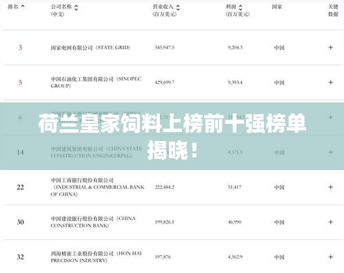 荷兰皇家饲料上榜前十强榜单揭晓！