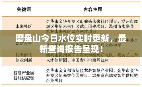 磨盘山今日水位实时更新，最新查询报告呈现！