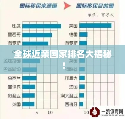 全球近亲国家排名大揭秘！