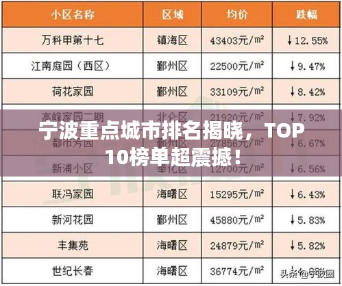 宁波重点城市排名揭晓，TOP10榜单超震撼！