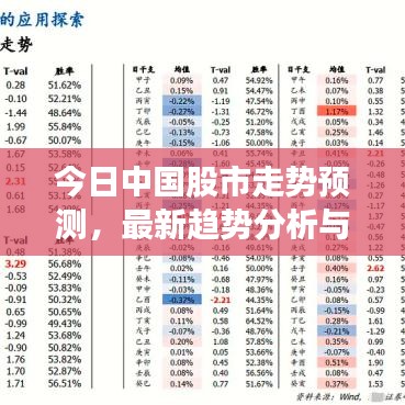 今日中国股市走势预测，最新趋势分析与展望