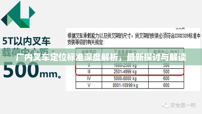 厂内叉车定位标准深度解析，最新探讨与解读