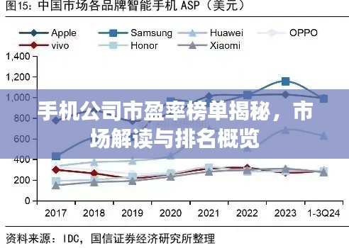 手机公司市盈率榜单揭秘，市场解读与排名概览