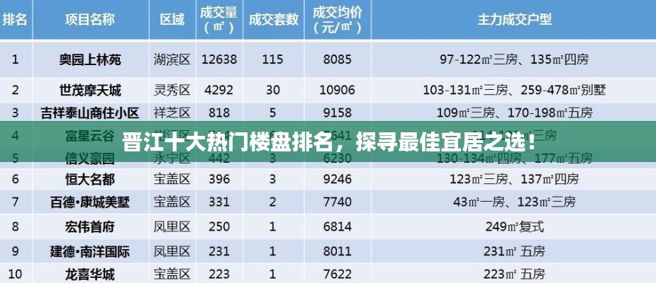 晋江十大热门楼盘排名，探寻最佳宜居之选！