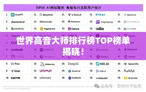 世界高音大师排行榜TOP榜单揭晓！