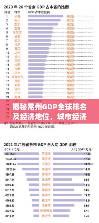 揭秘常州GDP全球排名及经济地位，城市经济实力展望