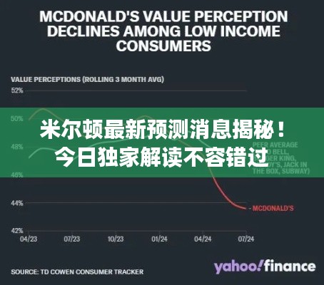 米尔顿最新预测消息揭秘！今日独家解读不容错过
