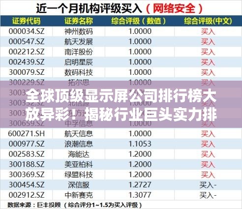 全球顶级显示屏公司排行榜大放异彩！揭秘行业巨头实力排名