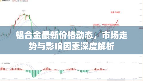 铝合金最新价格动态，市场走势与影响因素深度解析