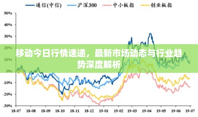 移动今日行情速递，最新市场动态与行业趋势深度解析
