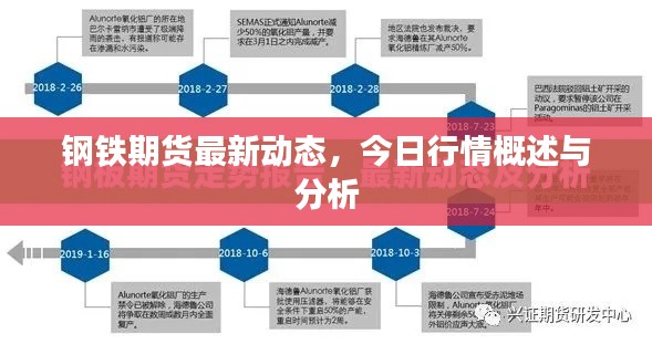 钢铁期货最新动态，今日行情概述与分析