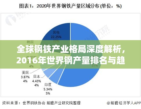 全球钢铁产业格局深度解析，2016年世界钢产量排名与趋势展望