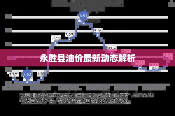 永胜县油价最新动态解析
