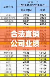 合法直销公司业绩排名揭秘，成功背后的力量源泉重磅榜单！