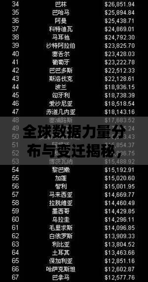 全球数据力量分布与变迁揭秘，最新核心数据排名榜单揭晓