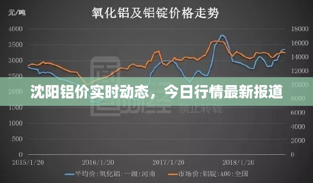 沈阳铝价实时动态，今日行情最新报道