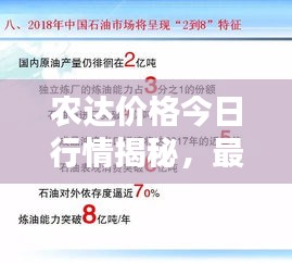 农达价格今日行情揭秘，最新报道全面更新