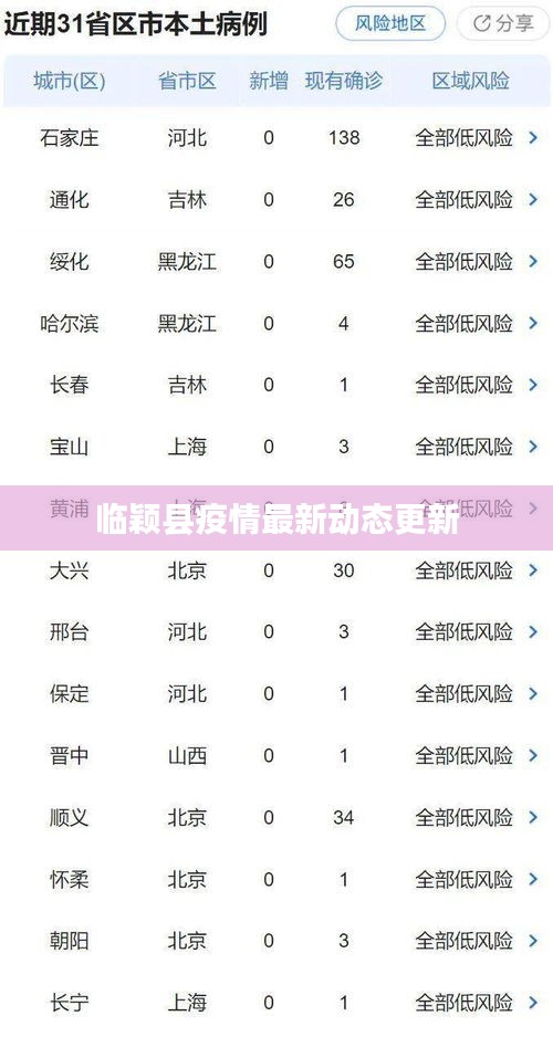 临颖县疫情最新动态更新