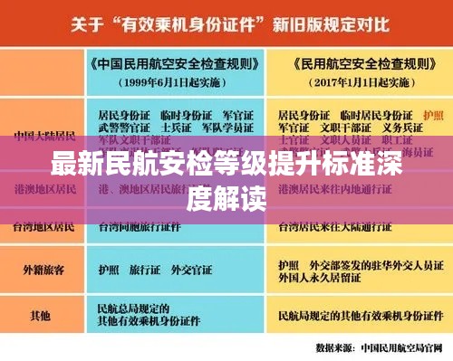 最新民航安检等级提升标准深度解读