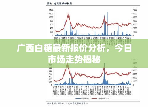 广西白糖最新报价分析，今日市场走势揭秘