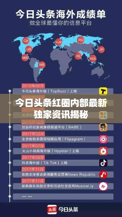 今日头条红圈内部最新独家资讯揭秘