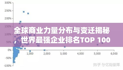 全球商业力量分布与变迁揭秘，世界最强企业排名TOP 1000