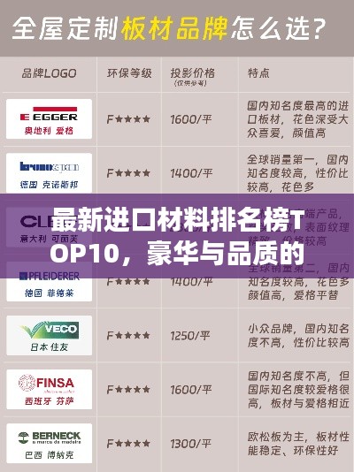 最新进口材料排名榜TOP10，豪华与品质的完美结合