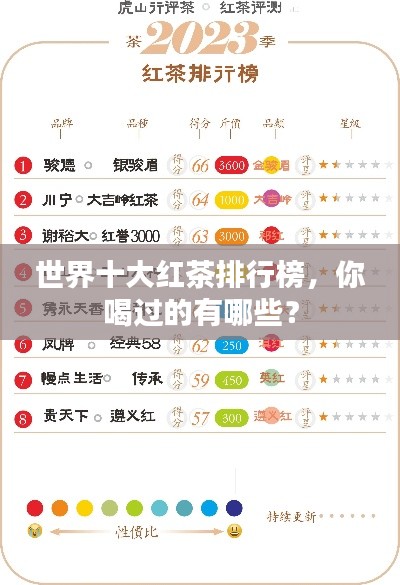 世界十大红茶排行榜，你喝过的有哪些？