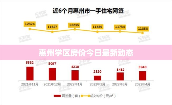 惠州学区房价今日最新动态