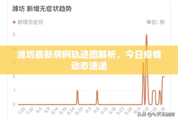 潍坊最新病例轨迹图解析，今日疫情动态速递